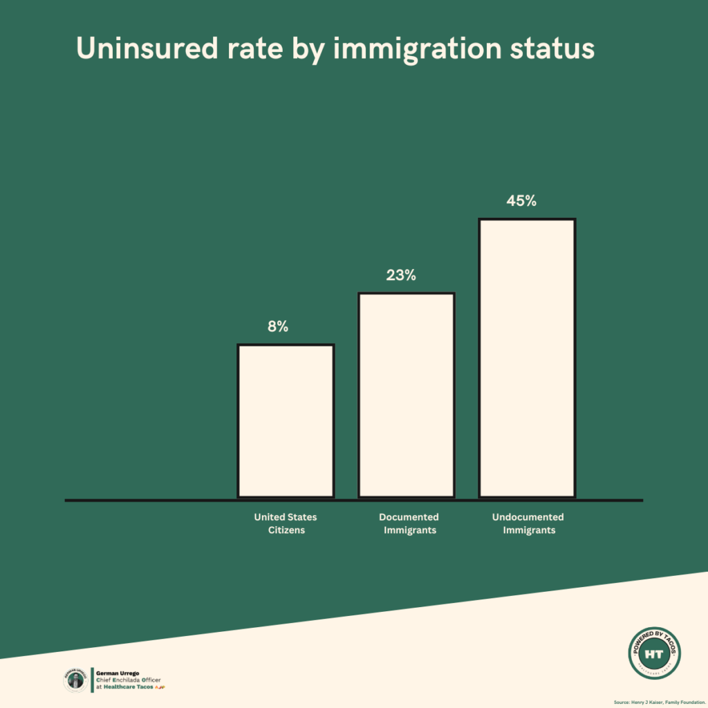 Undocumented Status